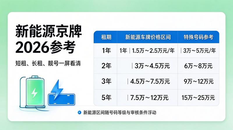 服务流程